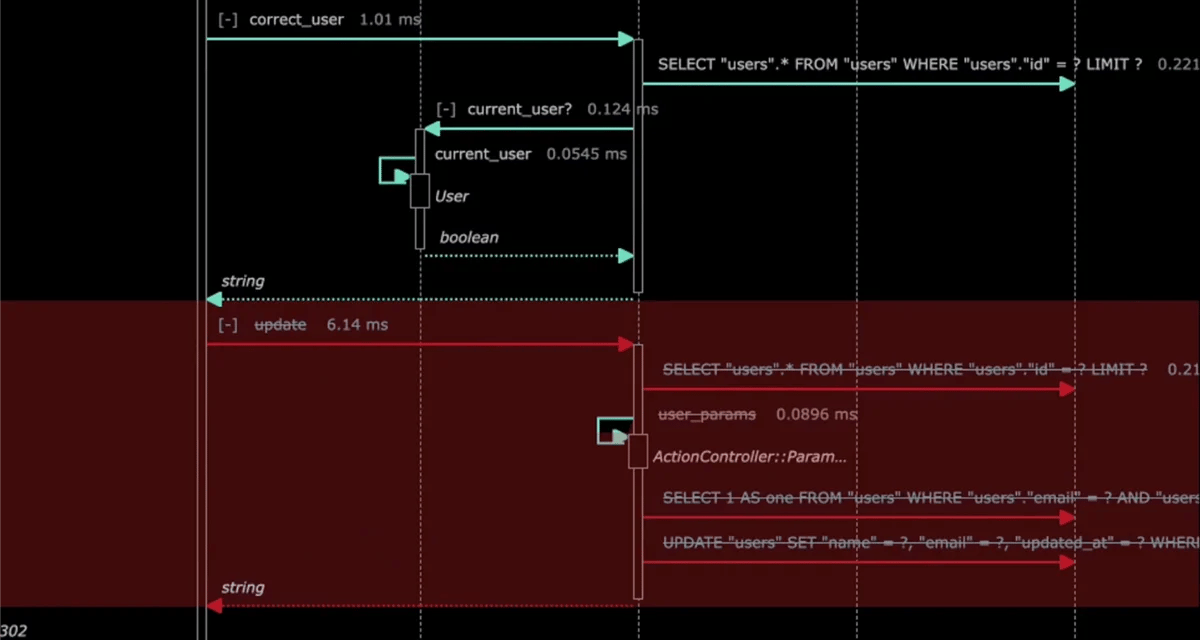 Sequence Diagram Diff